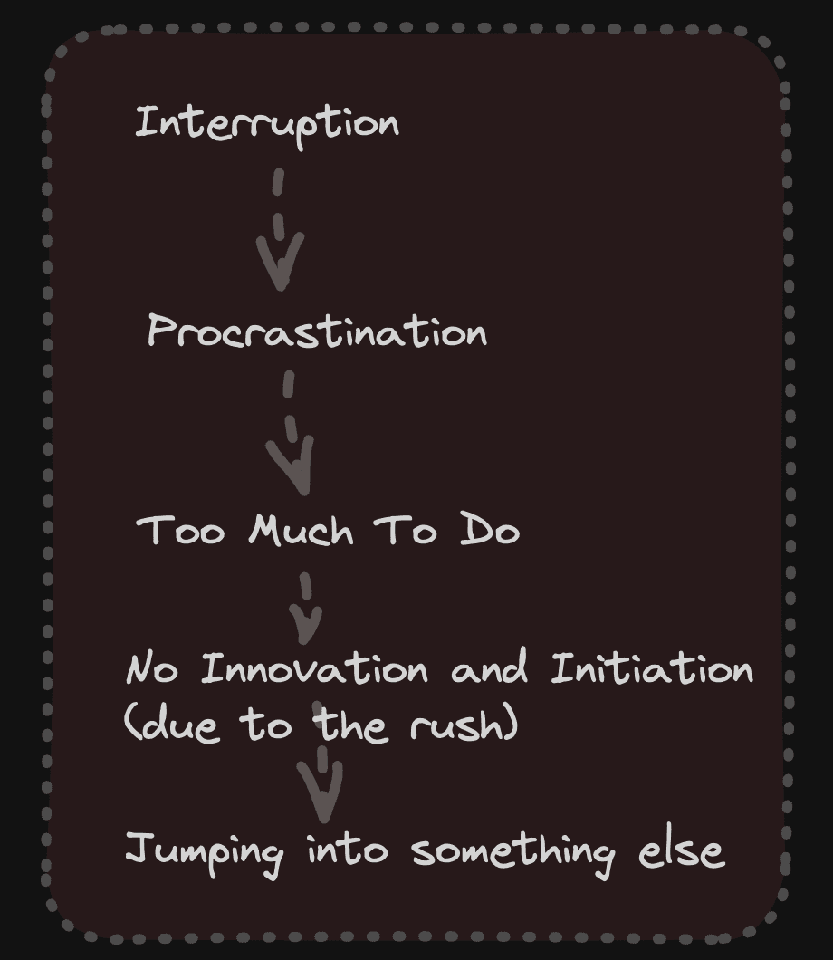 Dealing with a chaotic todo list